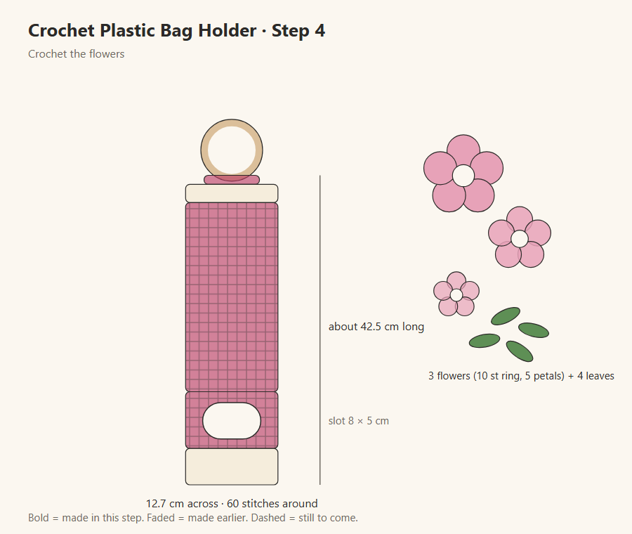 Diagram for step 4: Crochet the flowers