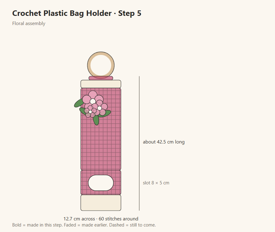 Diagram for step 5: Floral assembly